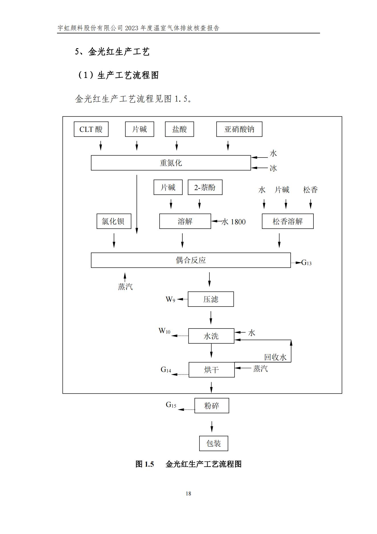 色多多在线视频顏料股份有限公司的核查報告(1)_21