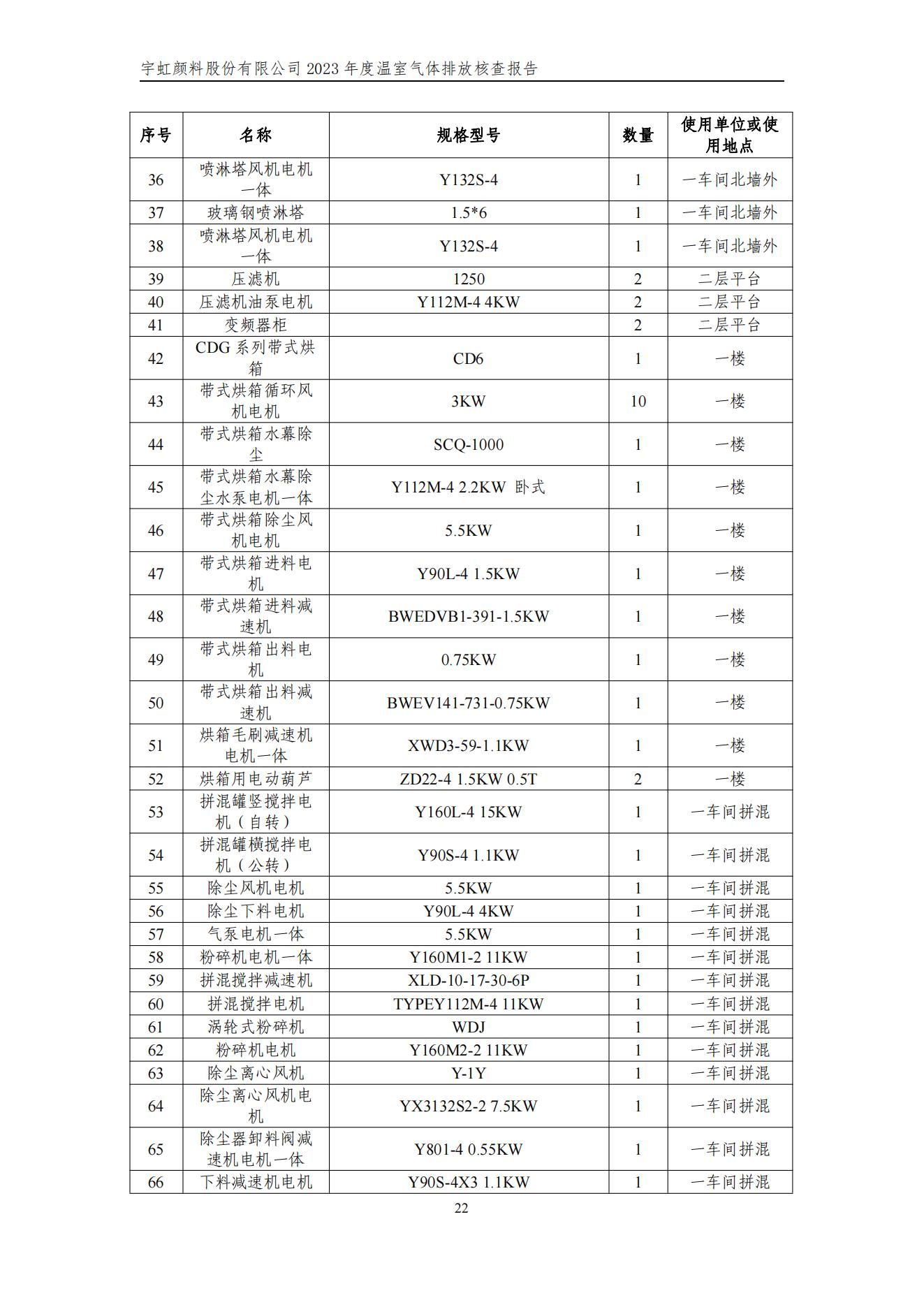 色多多在线视频顏料股份有限公司的核查報告(1)_25