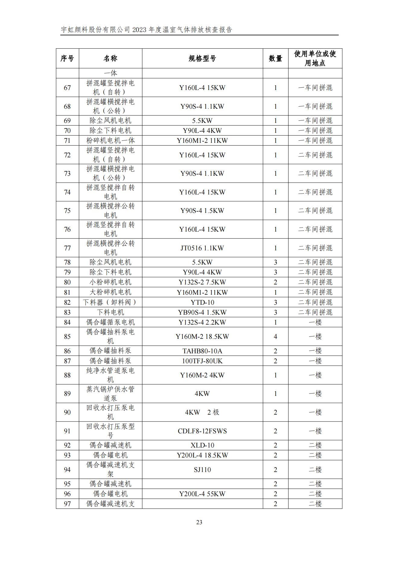 色多多在线视频顏料股份有限公司的核查報告(1)_26