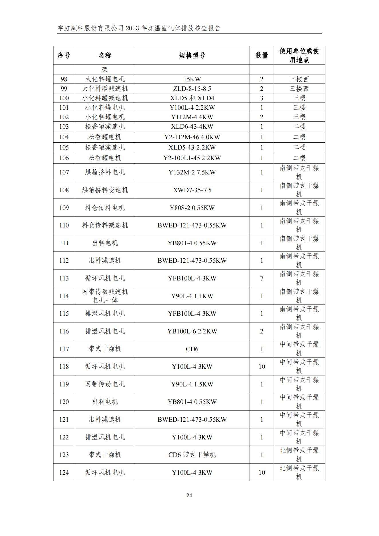 色多多在线视频顏料股份有限公司的核查報告(1)_27