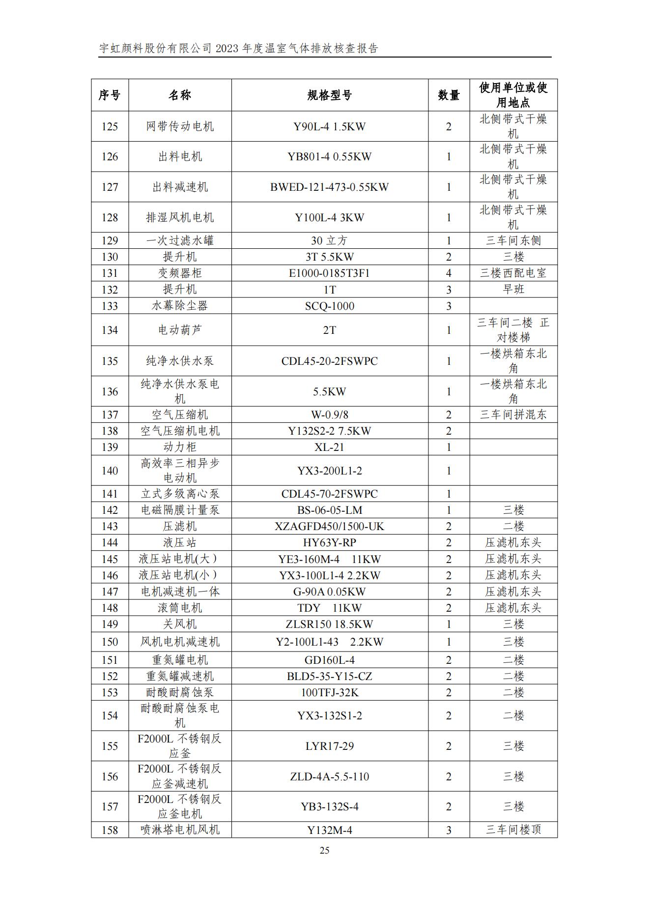 色多多在线视频顏料股份有限公司的核查報告(1)_28