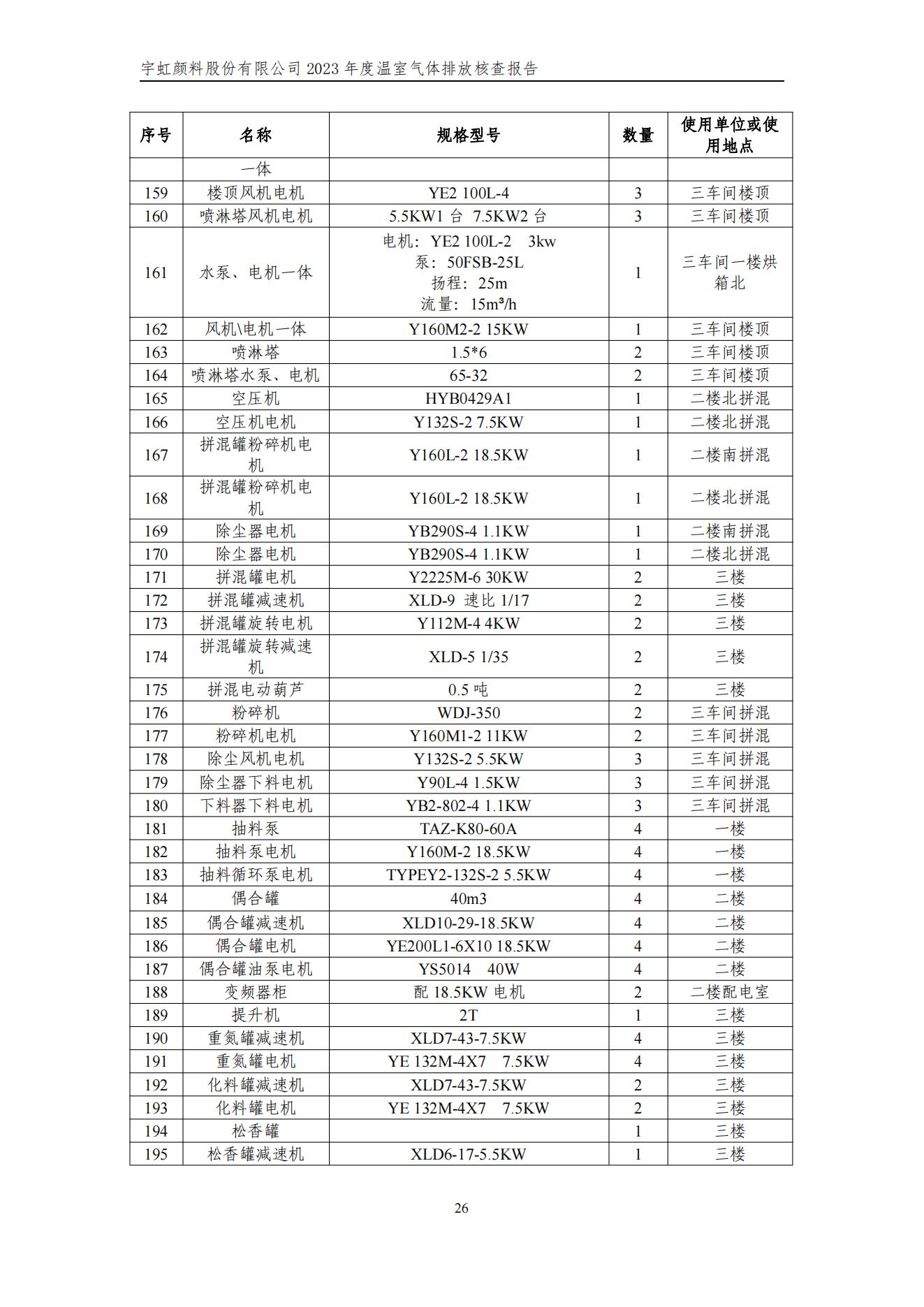 色多多在线视频顏料股份有限公司的核查報告(1)_29