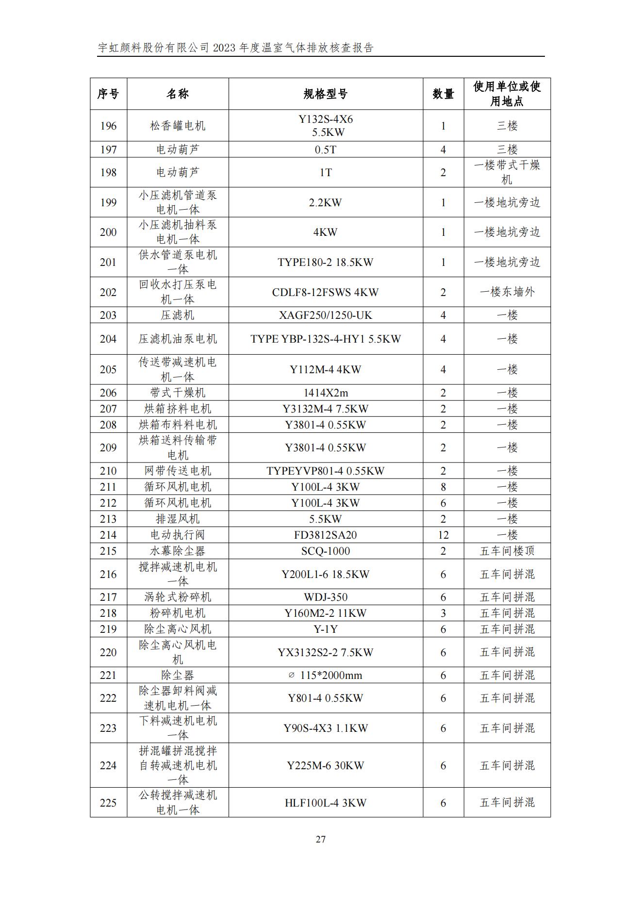 色多多在线视频顏料股份有限公司的核查報告(1)_30