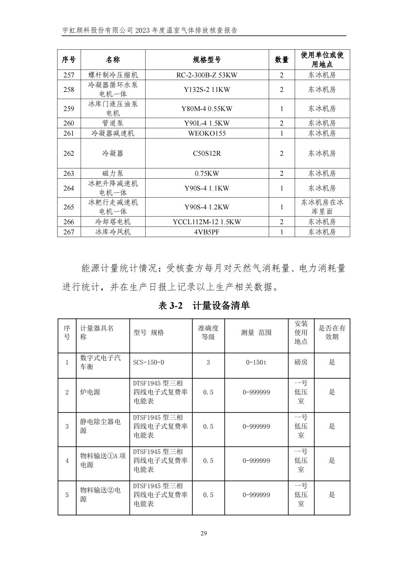 色多多在线视频顏料股份有限公司的核查報告(1)_32
