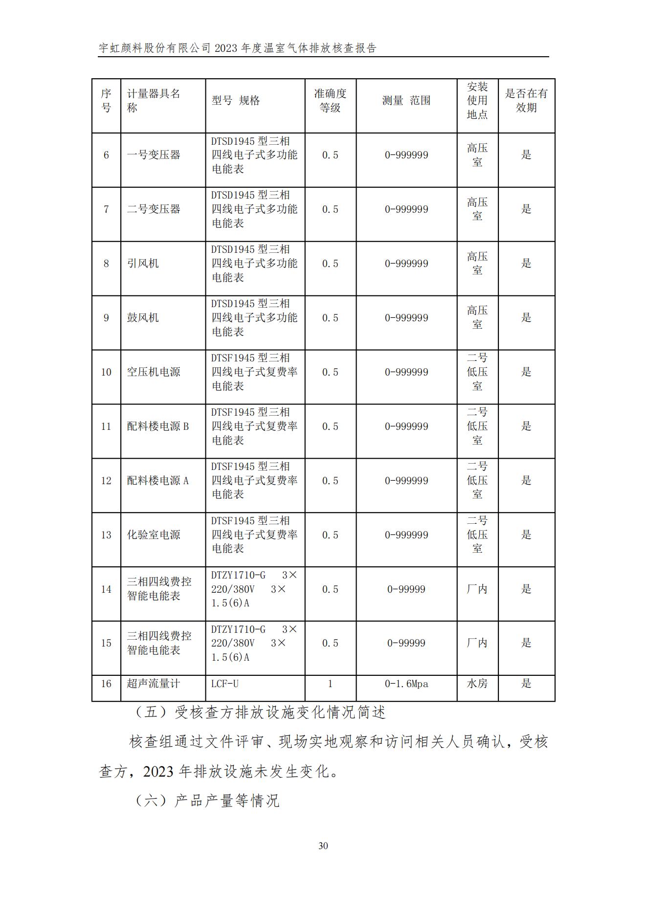 色多多在线视频顏料股份有限公司的核查報告(1)_33