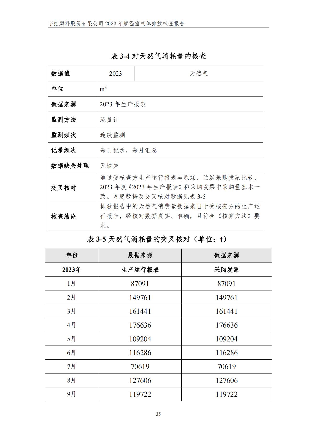 色多多在线视频顏料股份有限公司的核查報告(1)_38