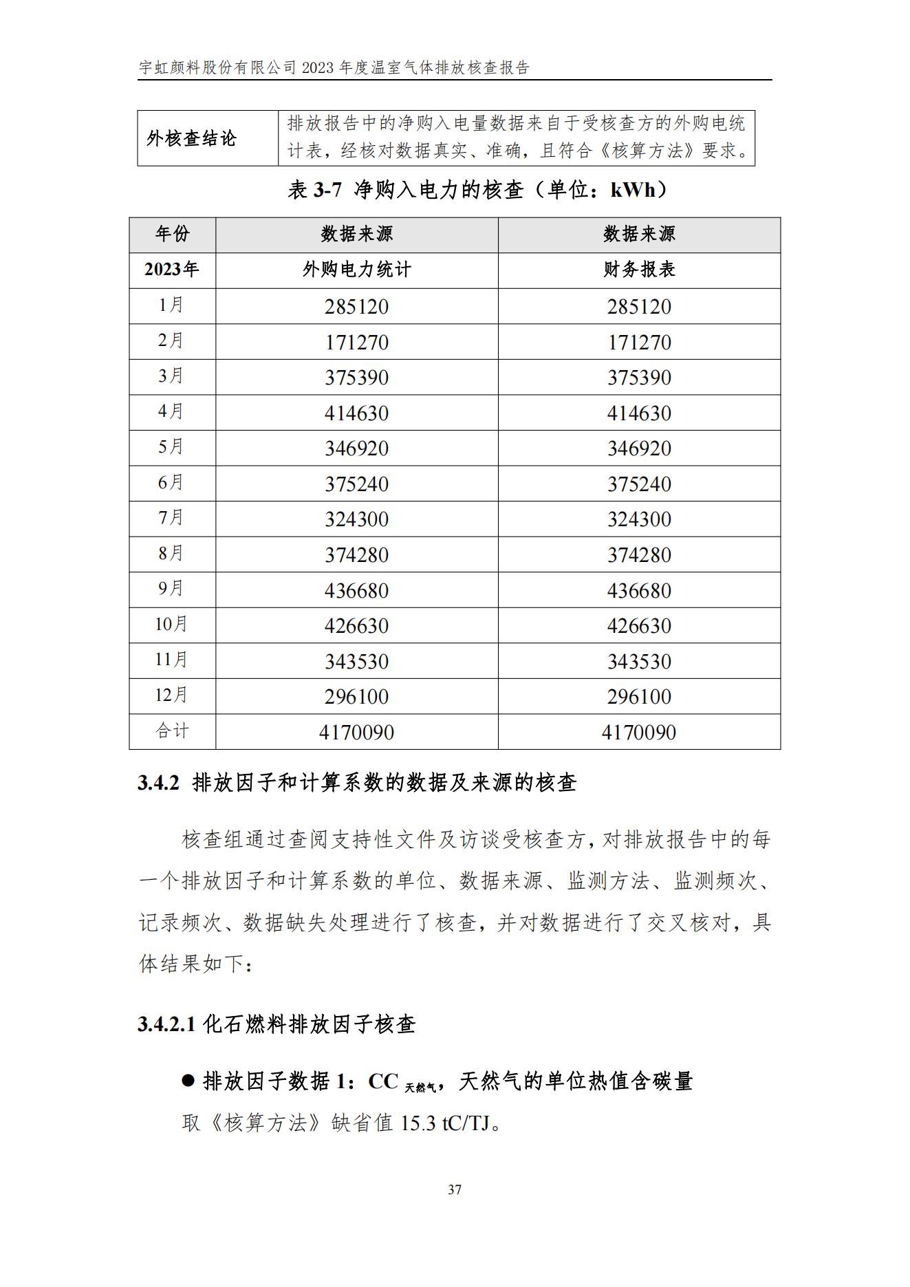 色多多在线视频顏料股份有限公司的核查報告(1)_40