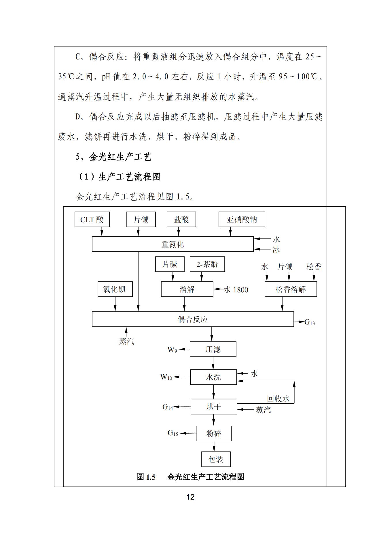 色多多在线视频顏料股份有限公司溫室氣體排放報告(1)_13
