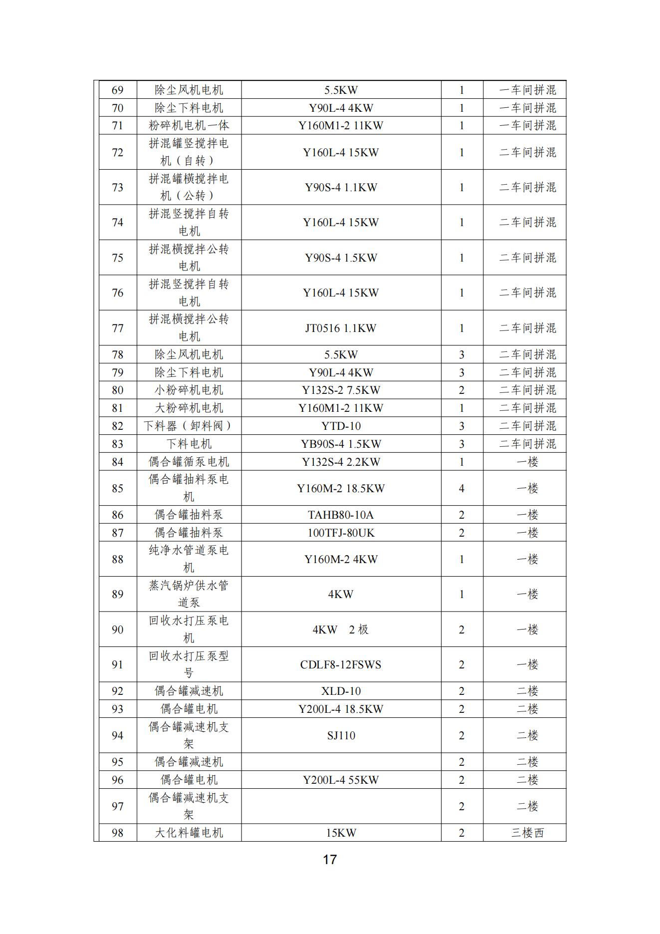 色多多在线视频顏料股份有限公司溫室氣體排放報告(1)_18