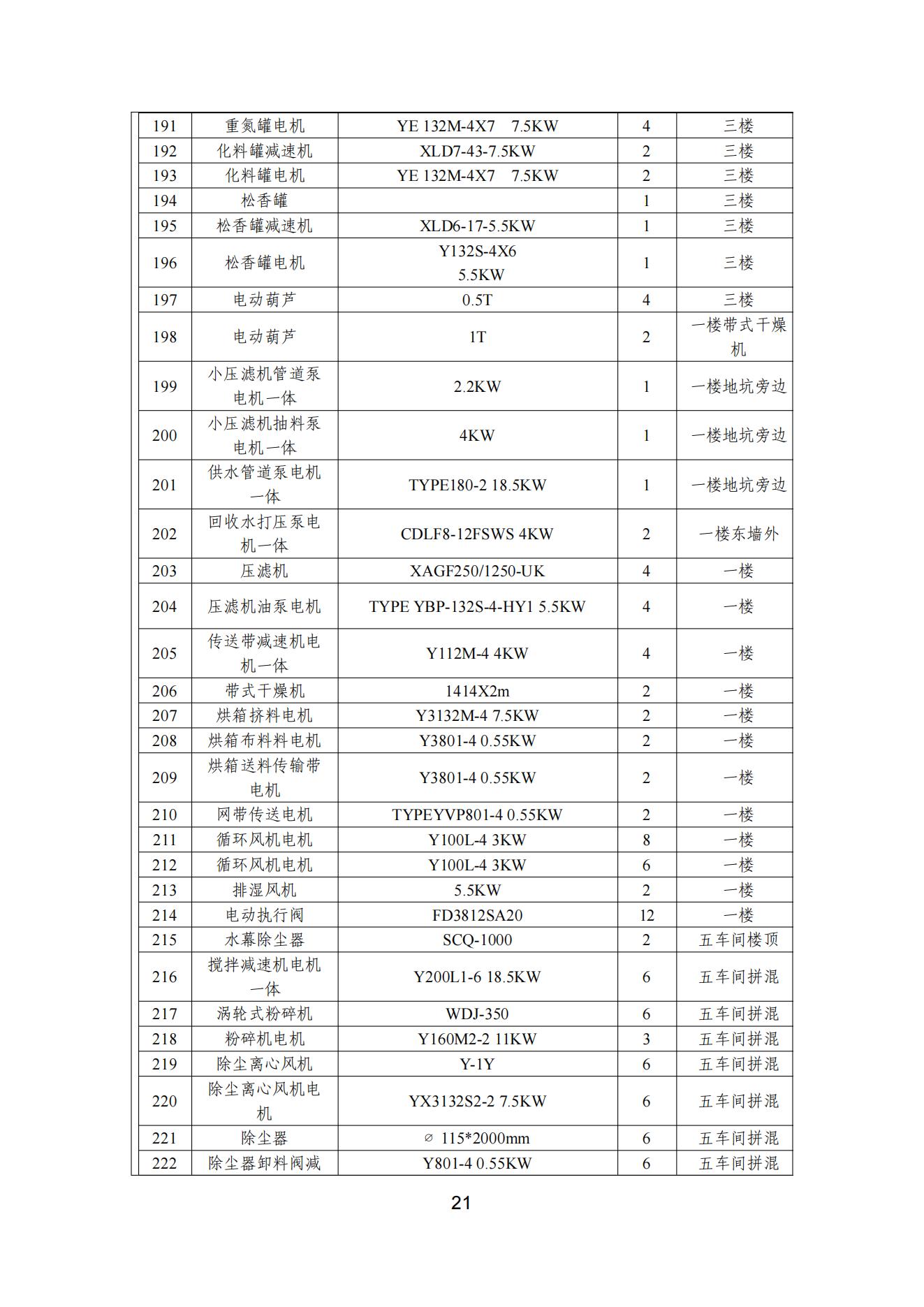 色多多在线视频顏料股份有限公司溫室氣體排放報告(1)_22