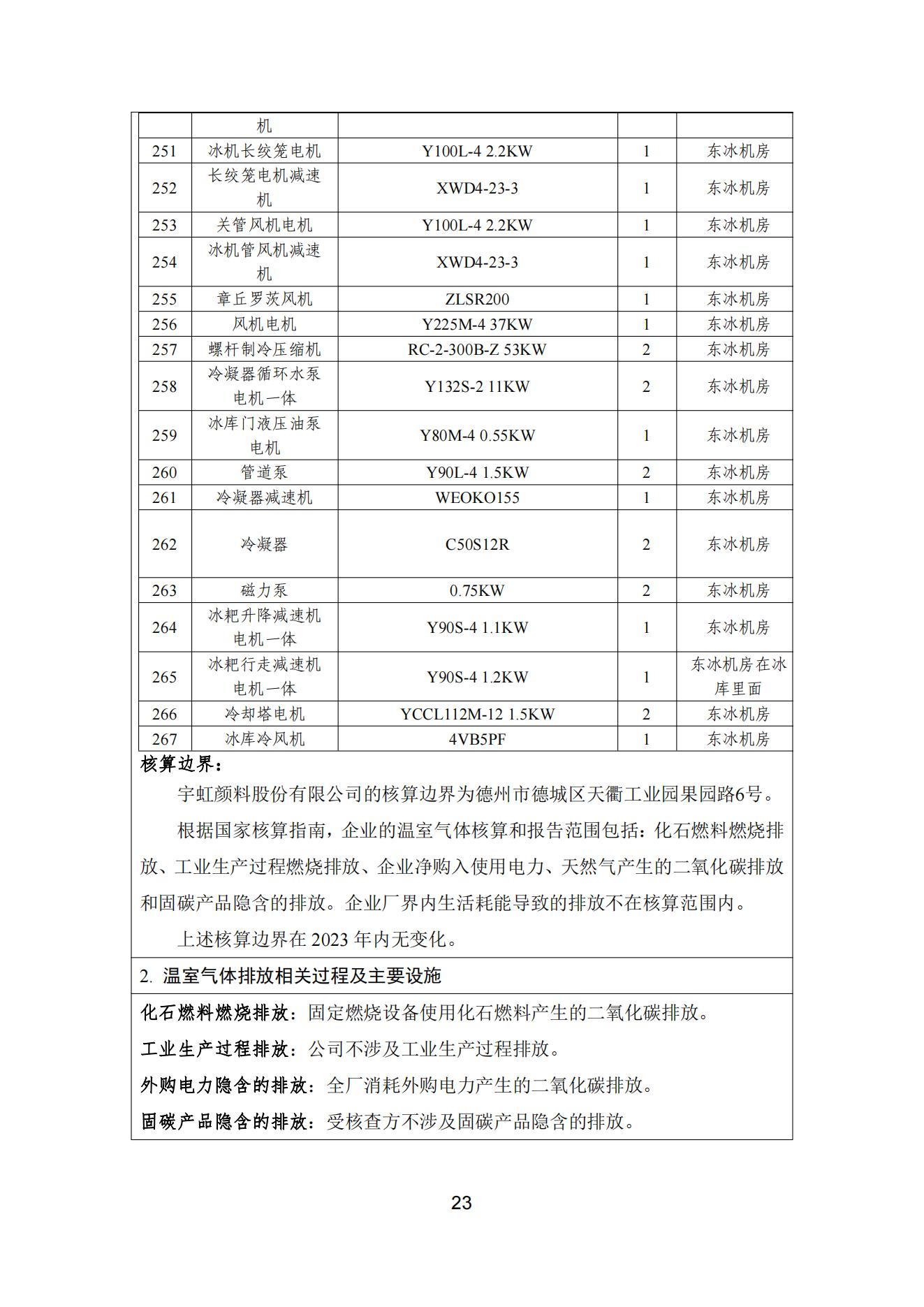 色多多在线视频顏料股份有限公司溫室氣體排放報告(1)_24