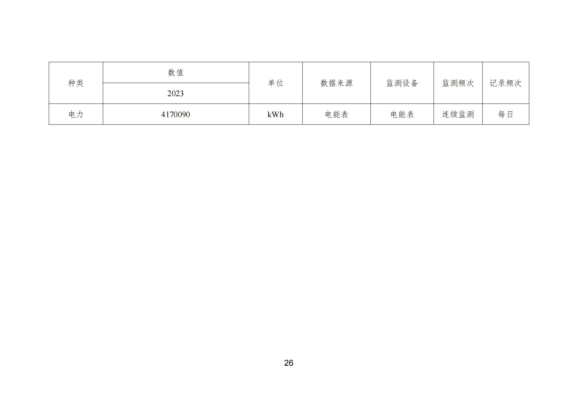 色多多在线视频顏料股份有限公司溫室氣體排放報告(1)_27
