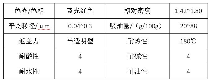 【色多多在线视频顏料】精品推薦——C.I.顏料紅57：1