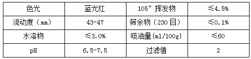 【色多多在线视频顏料】精品推薦——豔紅6B(PR57:1)