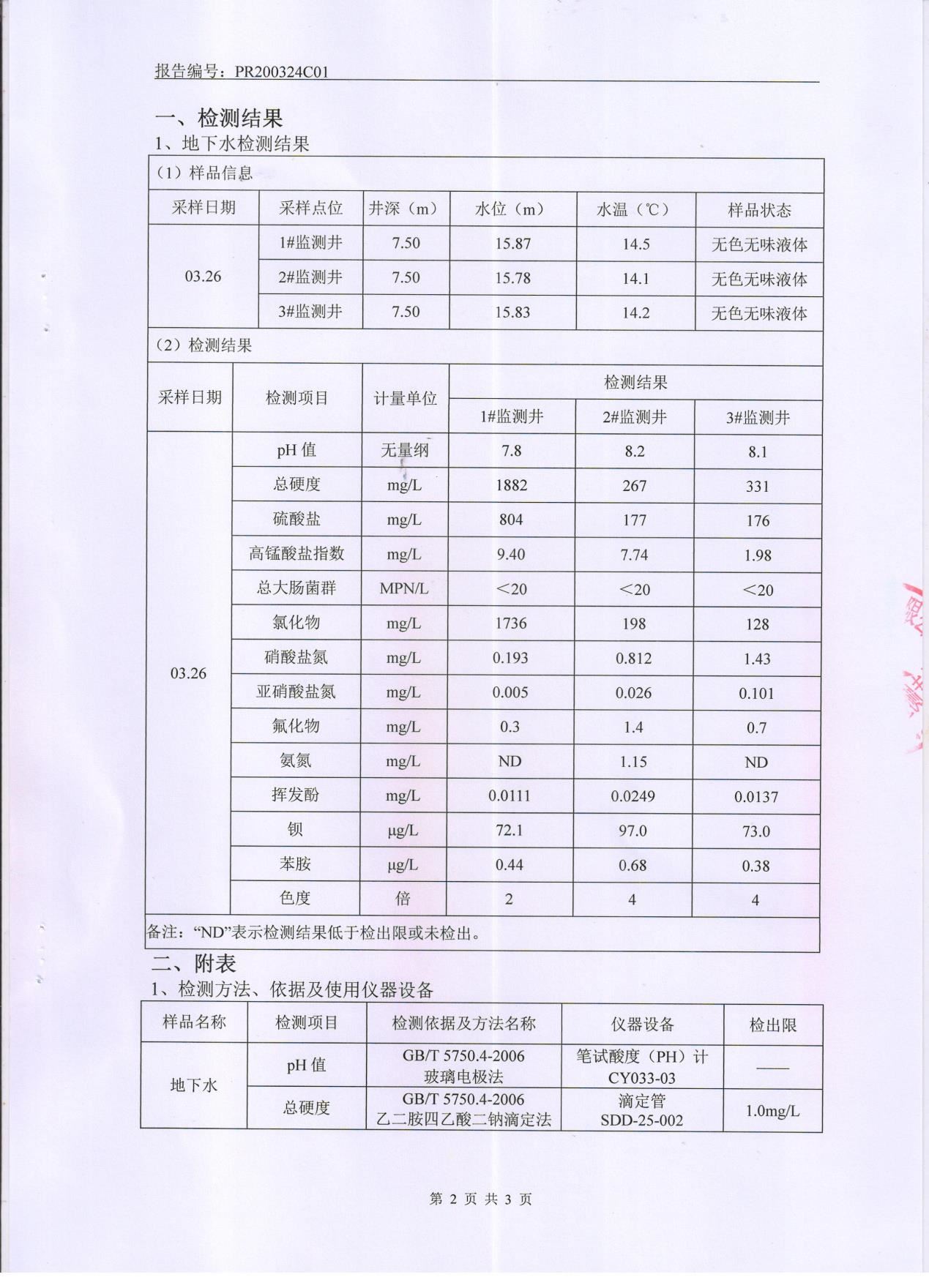色多多在线视频顏料股份有限公司地下水檢測報告公示