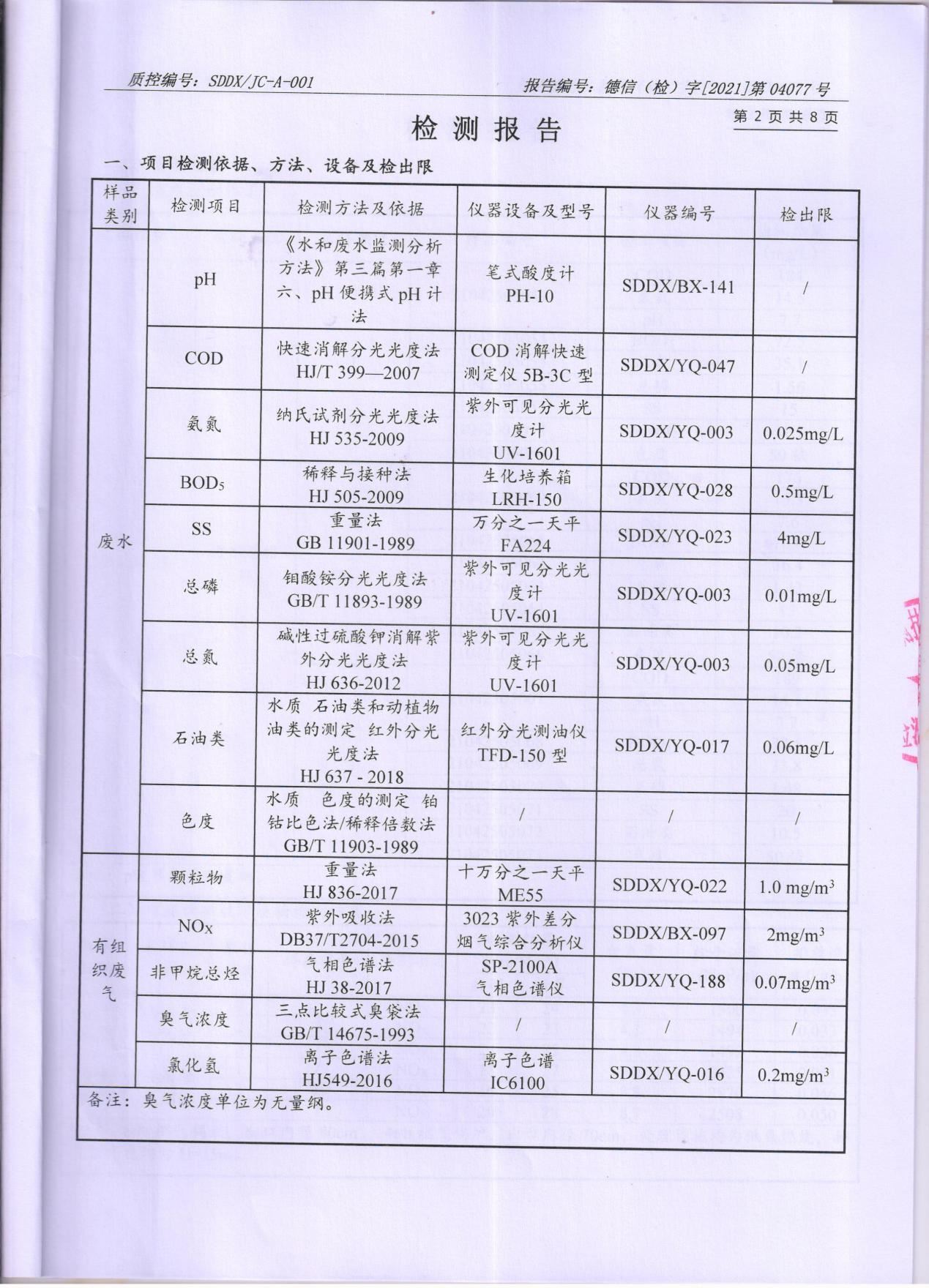 色多多在线视频顏料股份有限公司廢水、大氣汙染物檢測報告公示