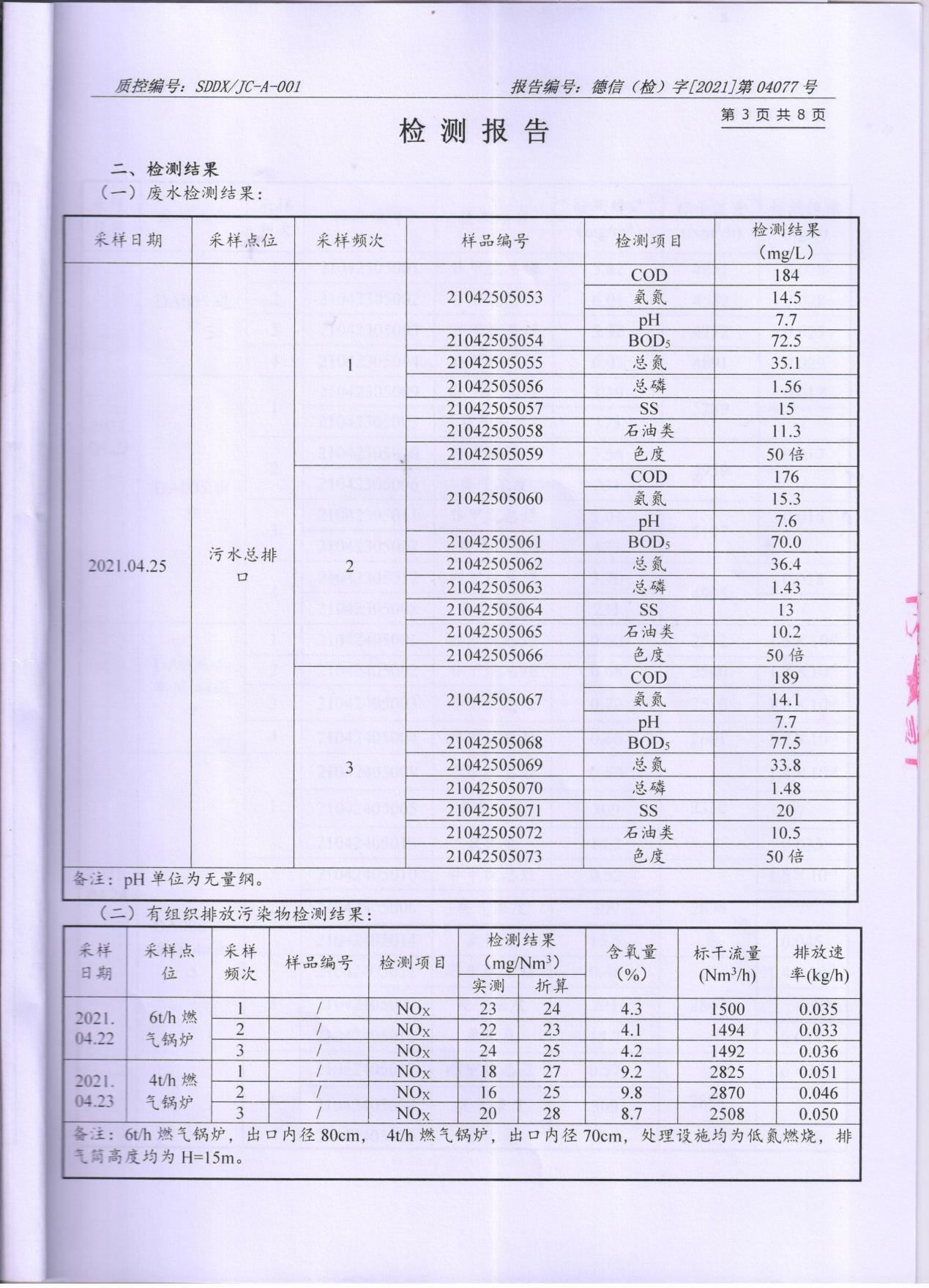 色多多在线视频顏料股份有限公司廢水、大氣汙染物檢測報告公示