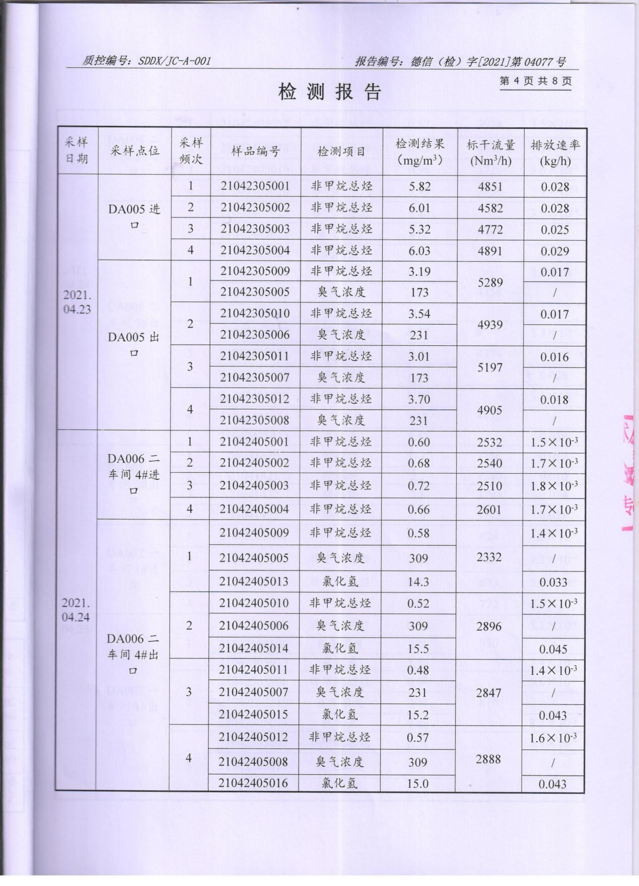 色多多在线视频顏料股份有限公司廢水、大氣汙染物檢測報告公示