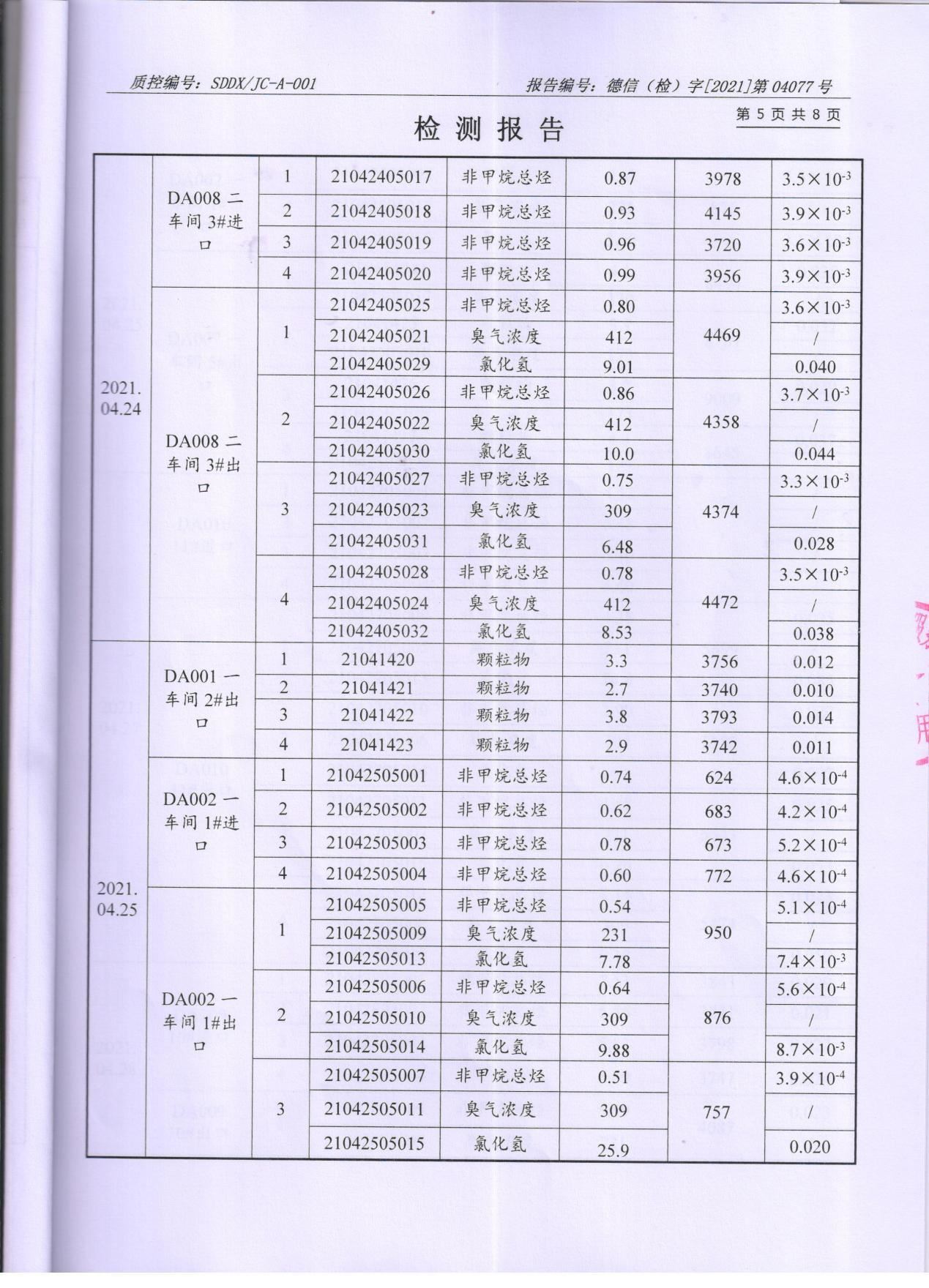 色多多在线视频顏料股份有限公司廢水、大氣汙染物檢測報告公示