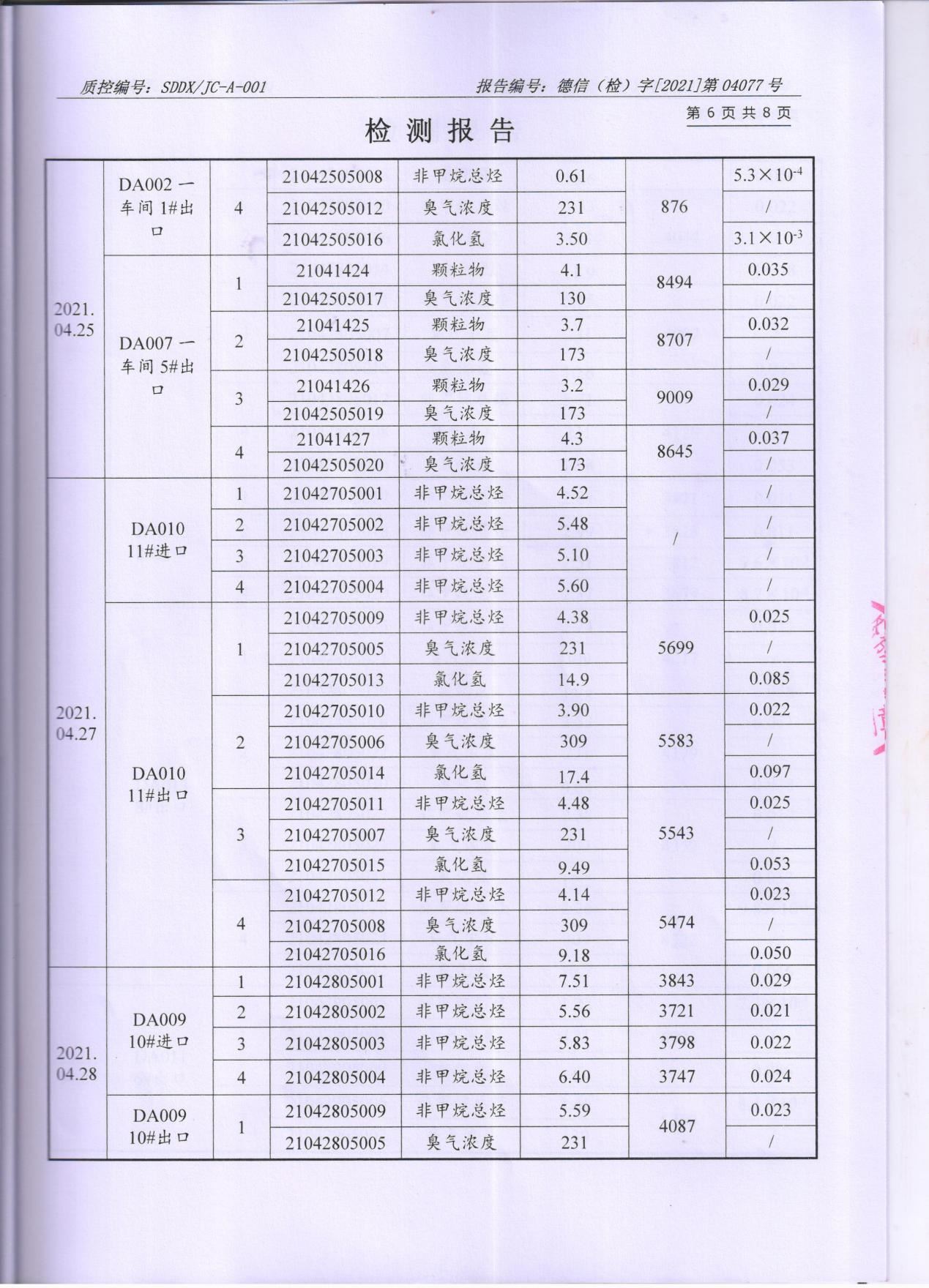 色多多在线视频顏料股份有限公司廢水、大氣汙染物檢測報告公示