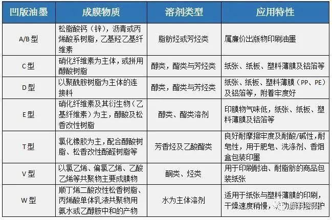 凹版色多多视频污下载的分類及著色劑的推薦
