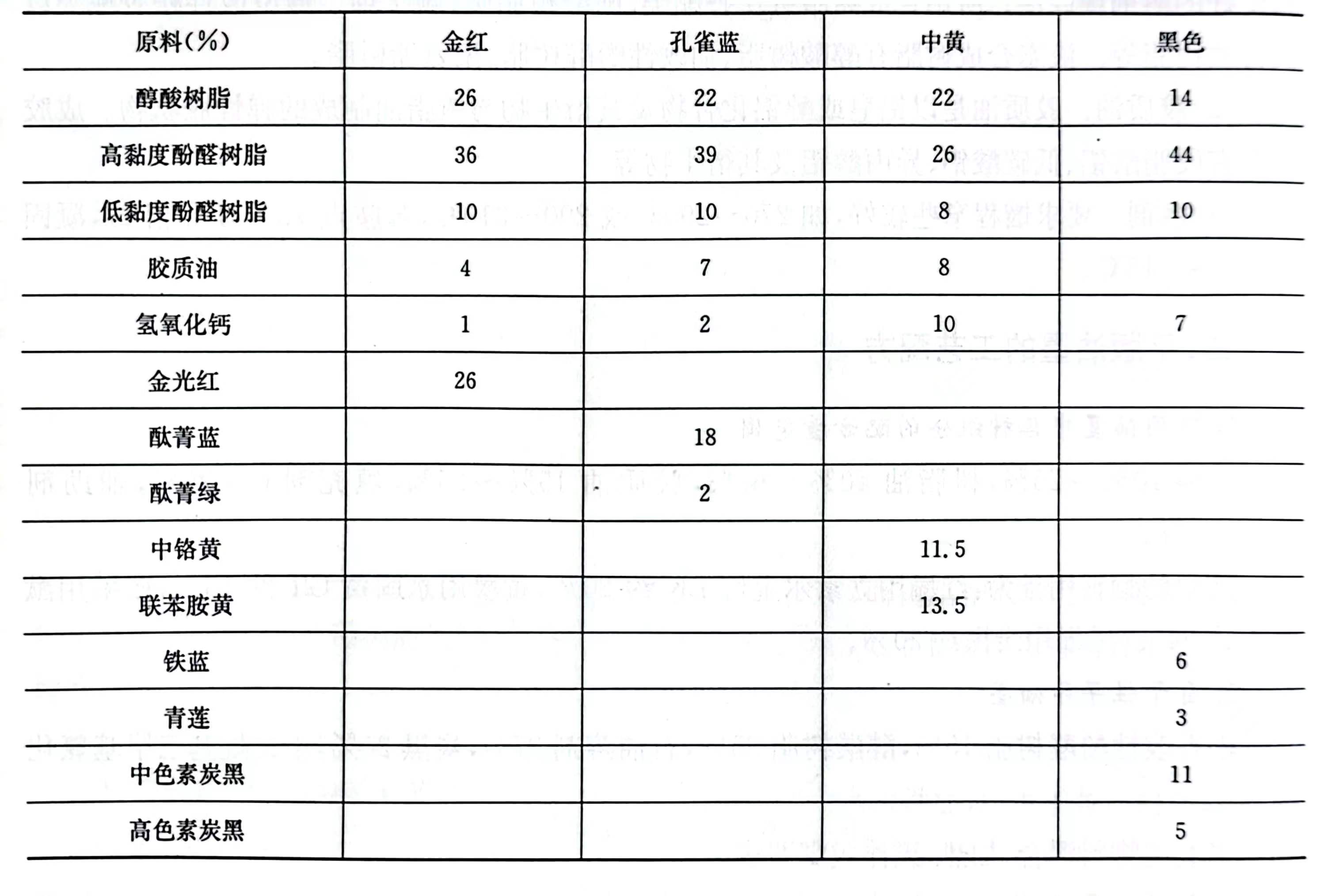 印鐵彩色色多多视频污下载配方大公開，喜歡的趕緊收藏！